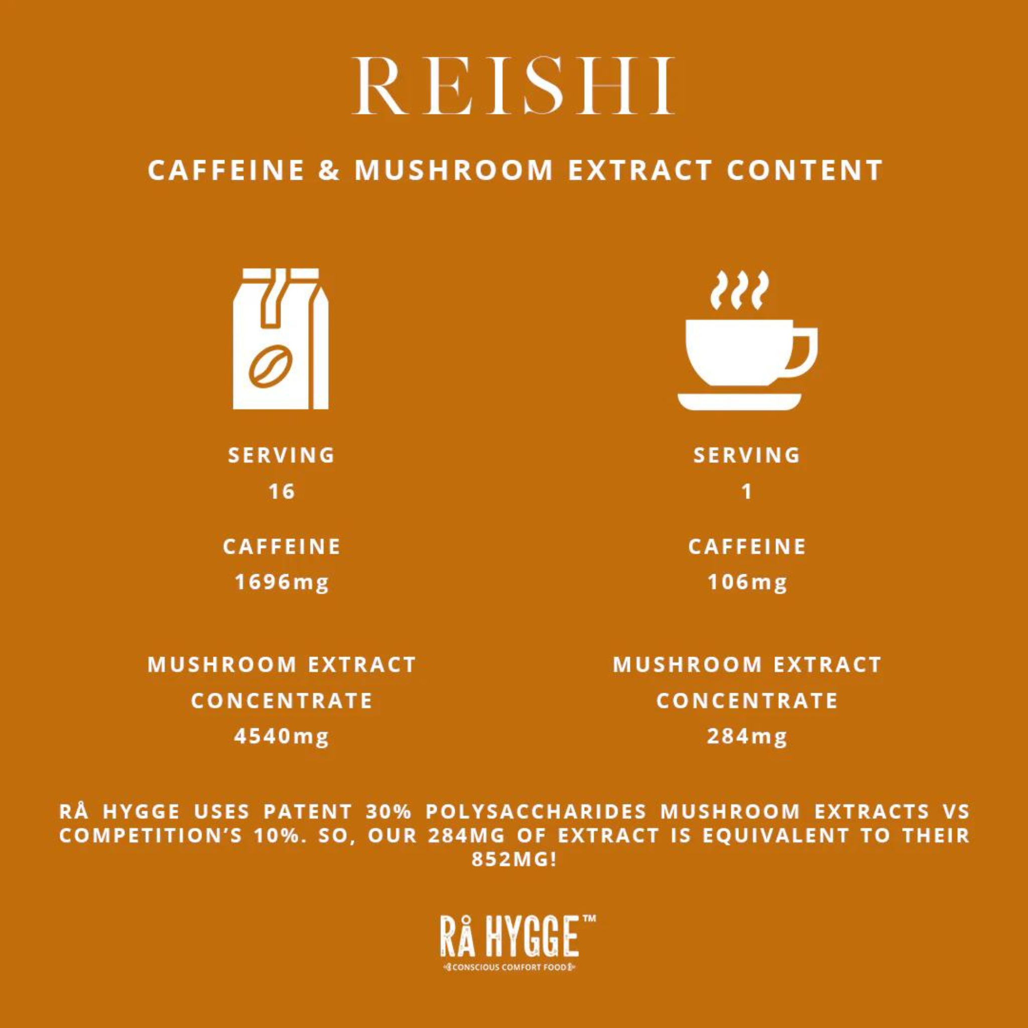 Reishi Espresso Mushroom Coffee | The Bio Foods | Gourmet products online | Bio-Espresso Gemahlen Mit Reishi-Pilzen| Pilzkaffee