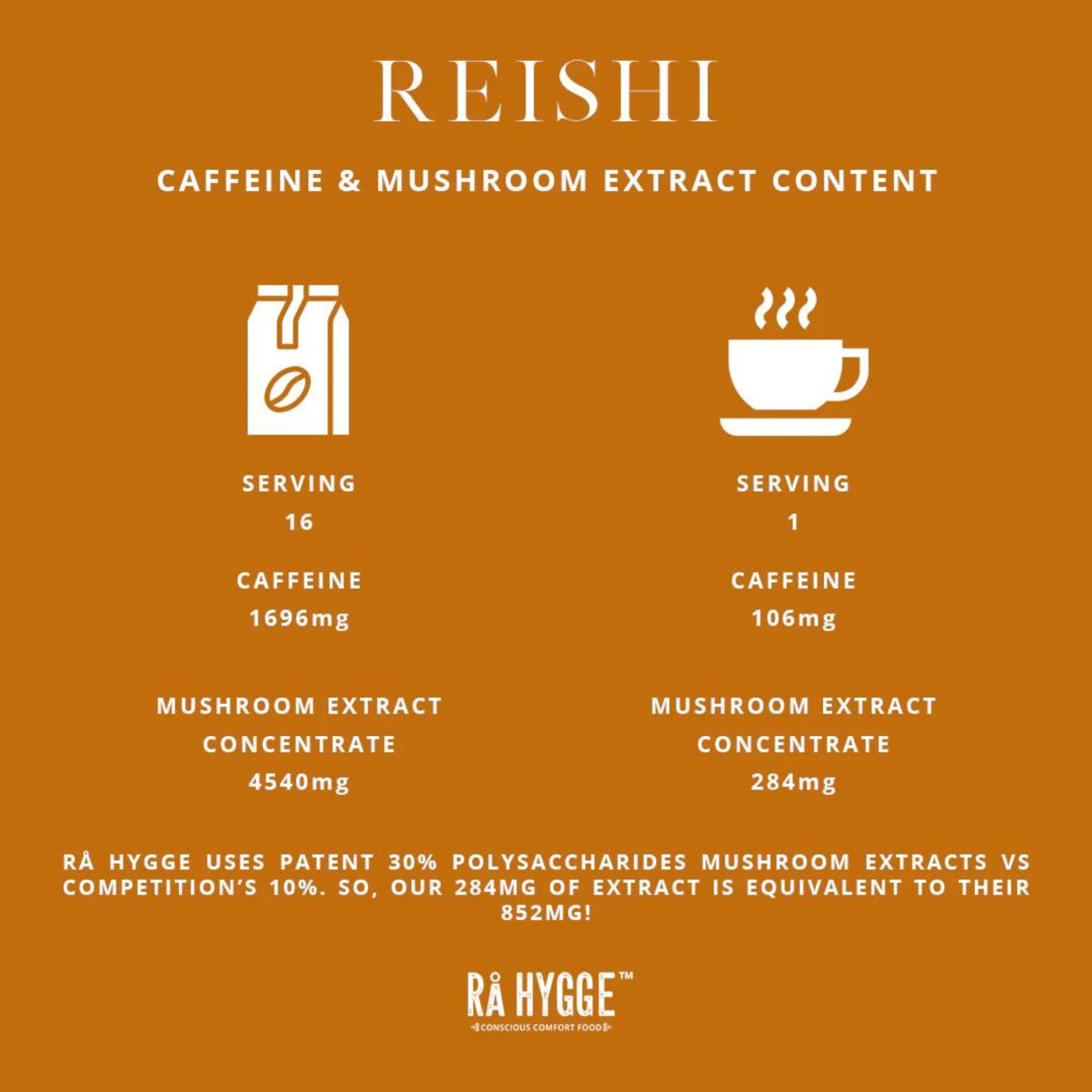 Reishi Espresso Coffee Grind | The Bio Foods | Organic Mushroom Coffee